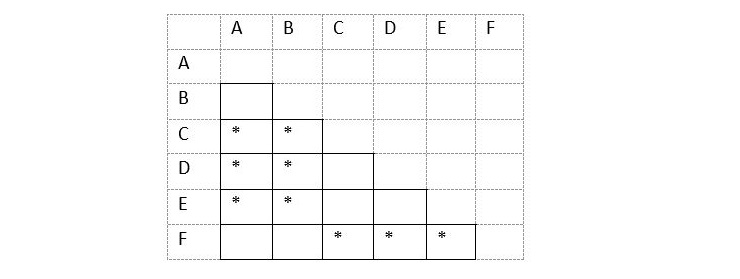 upper triangle 1