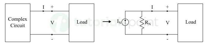 Norton's Theorem
