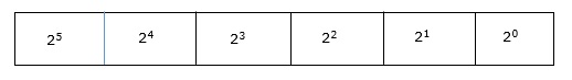 Binary Number System