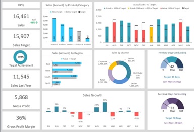 BDA Dashboard