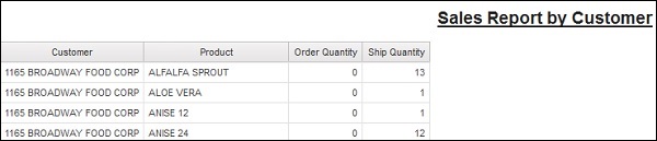 Sales Report