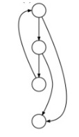 An irreducible CFG