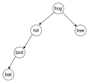 Frog Add Bat