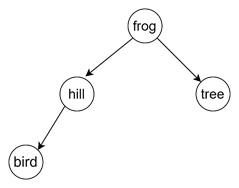 Frog Add Bird