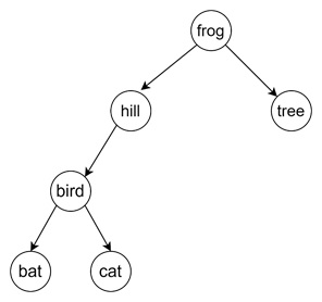 Frog Add Cat