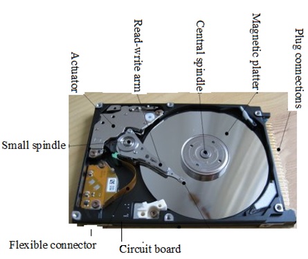 HDD