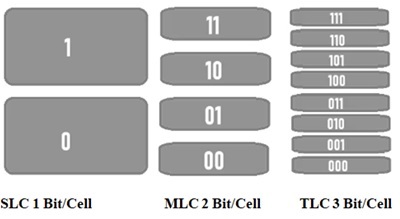 NAND Flash Memory