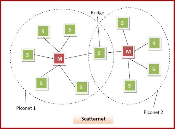 Scatternodes