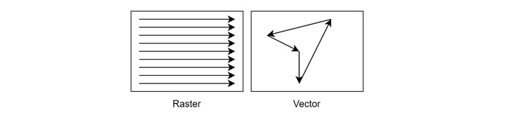 2D Geometry