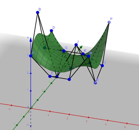 Bezier Surfaces