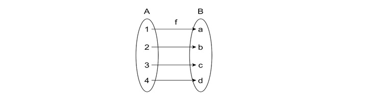 Bijective Function