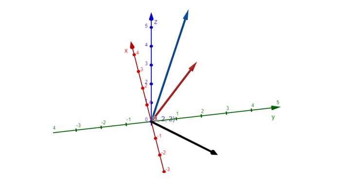 Cross Product