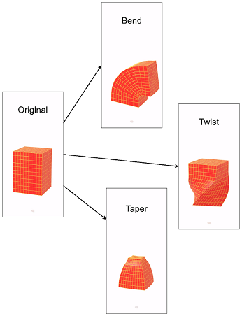 Global Deformations
