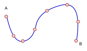 Implicit Curves
