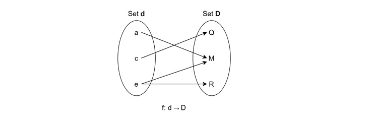 Inverse Mappings 1
