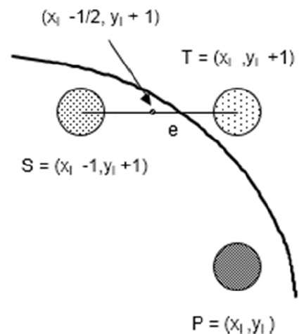 Midpoint Algorithm