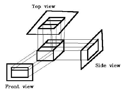Orthographic Projections