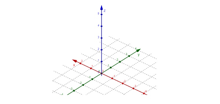 Orthonormal Bases