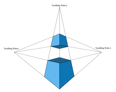 Perspective Projection