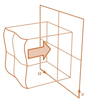 Planar Projection