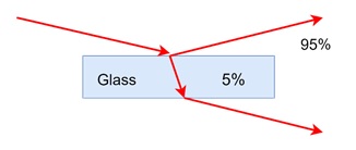 Smooth Dielectrics and Metals 1