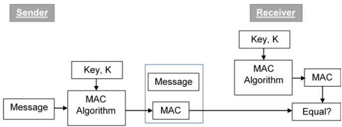MAC