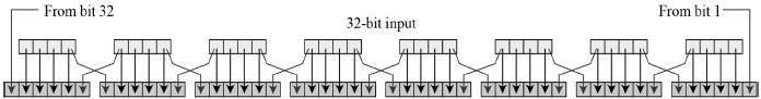 Permutation Logic