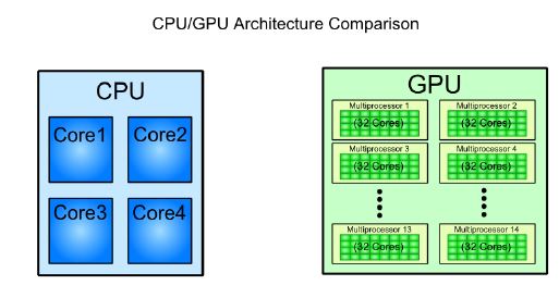 architecture comparison
