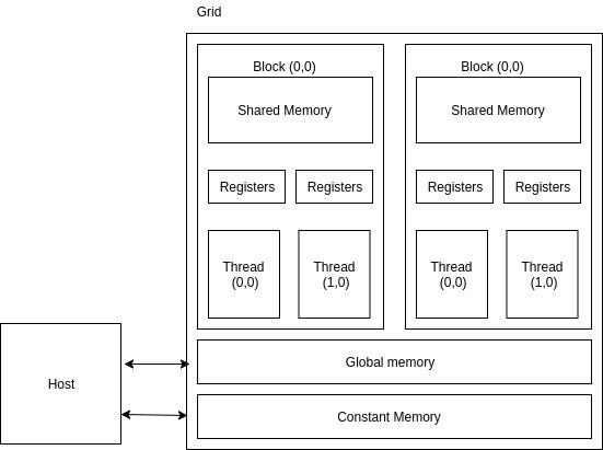 Device code
