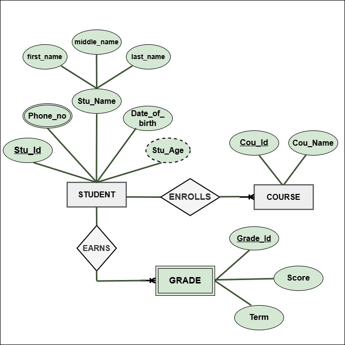 ER Diagram