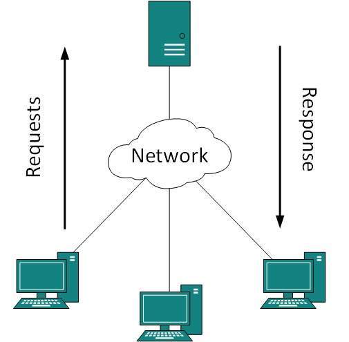 Client Server