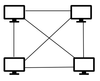 Full Mesh Topology