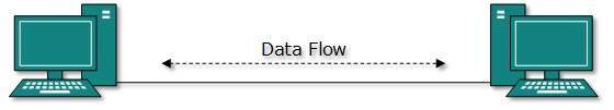 P2P Topology