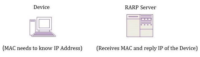Rarp