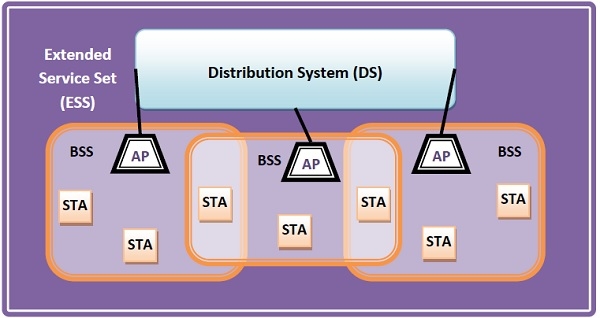 Wireless LANs