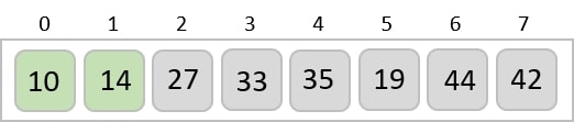 After_two_iterations