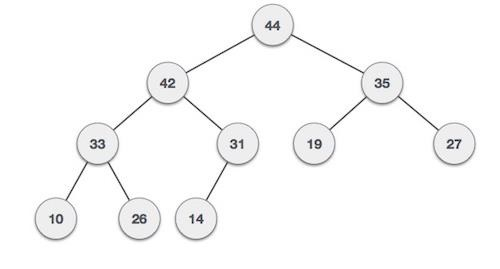Binary heap