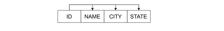 Finding Candidate Keys1