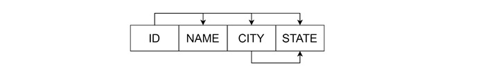 Finding Candidate Keys2