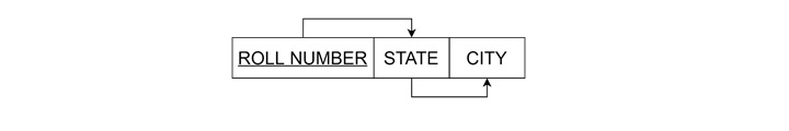 Third Normal Form1