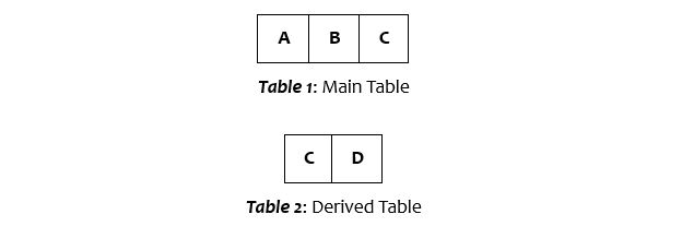 Third Normal Form3