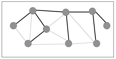highlighted_edges
