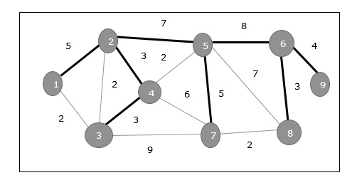 weighted_edges