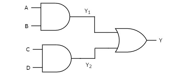 AND-OR Logic