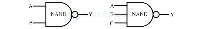 Logic Symbol of NAND Gate
