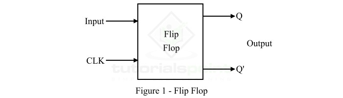 What is a Flip Flop