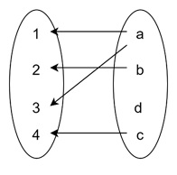 Empty Inverse-Image