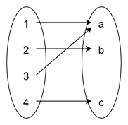 Example of Image