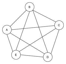 Hamiltonian Cycle