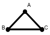 Simple Euler Circuit